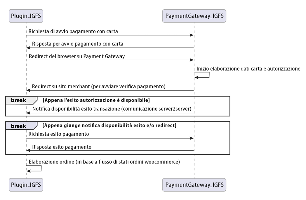 Diagramma pagamenti non notificati