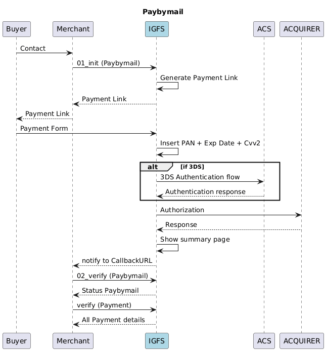 PayByMail